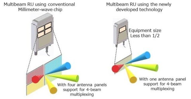 Fujitsu millimeter-wave chip for 5G