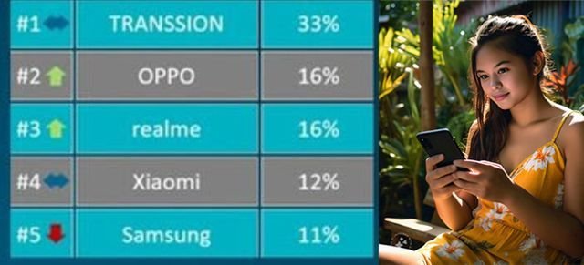 Smartphone market Philippines Q3 2024