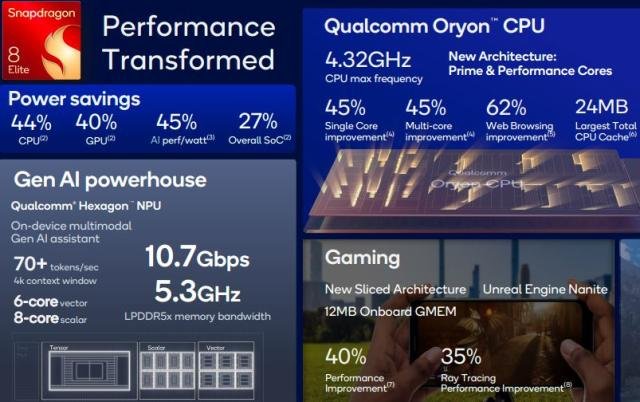 Snapdragon 8 Elite for AI