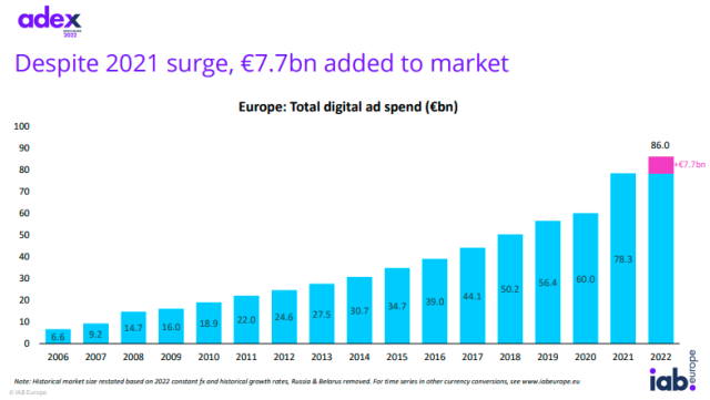 Digital advertisement market Europe