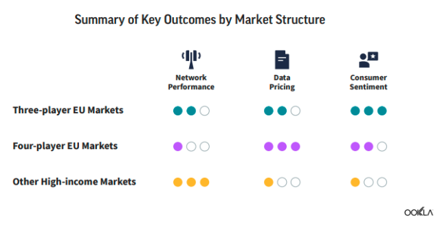 Ookla report on digital in Europe